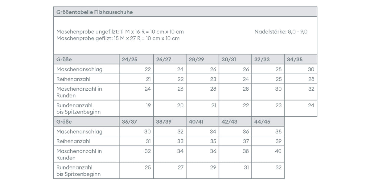 Für warme Füße, farbige Akzente und als Highlight für die Familie – Hausschuhe aus Filz